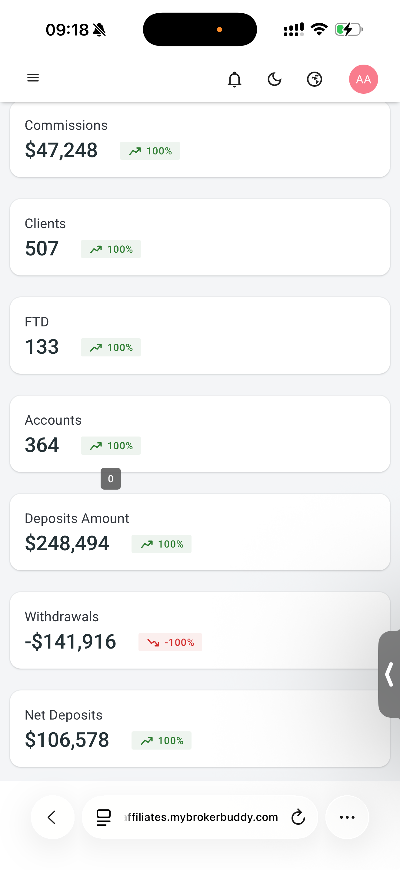 Full program dashboard
