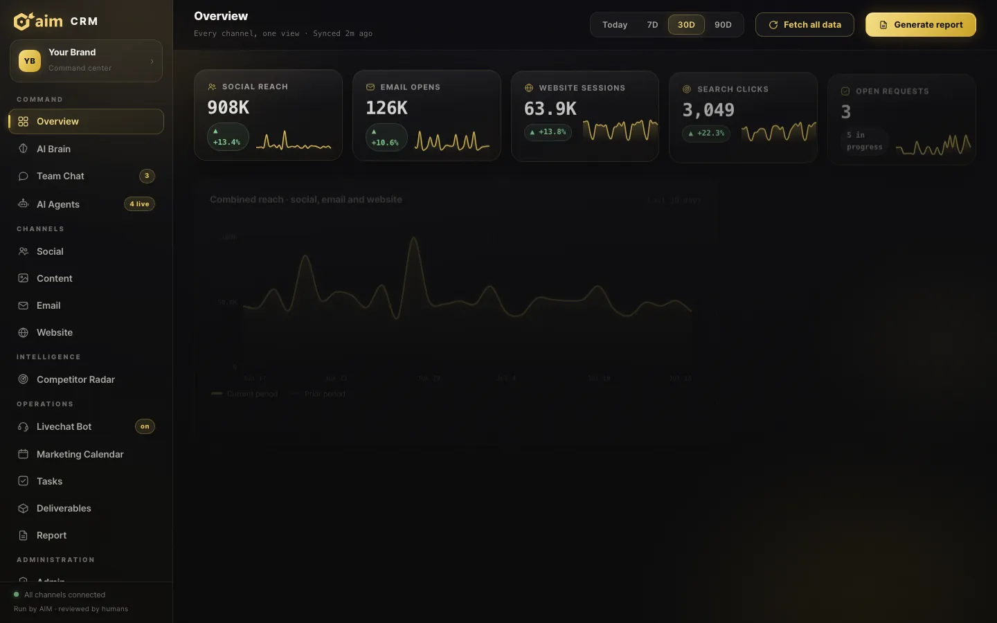 Preview of the AIM command center dashboard