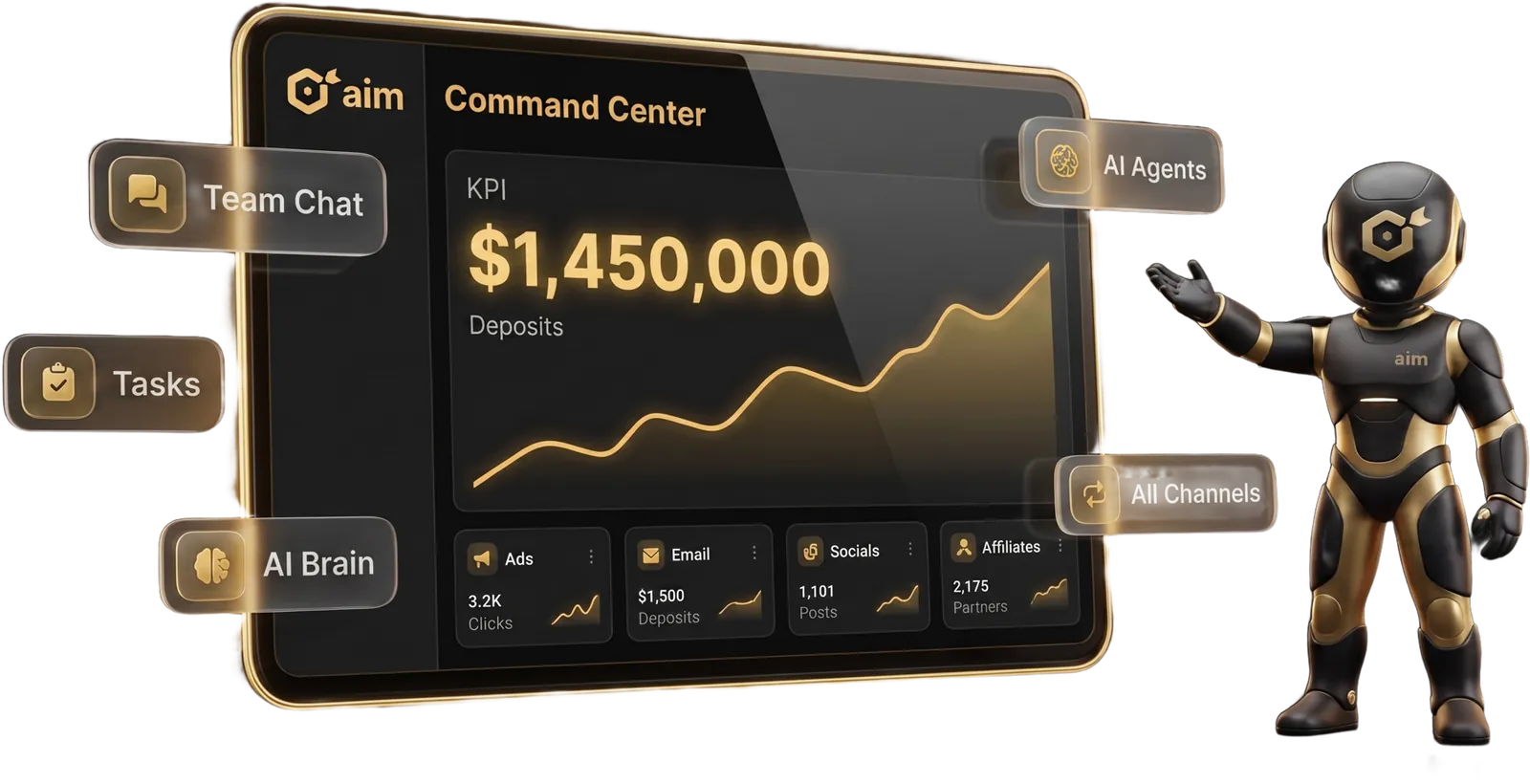 The AIM client CRM command center