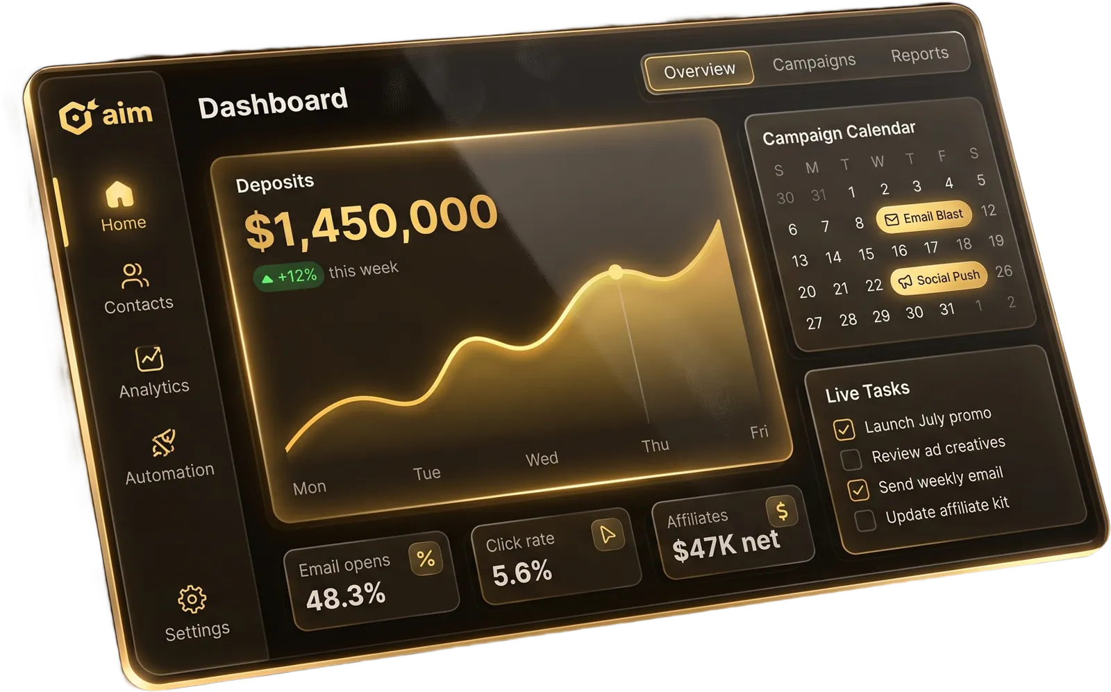 AIM command center - $1,450,000 deposits dashboard