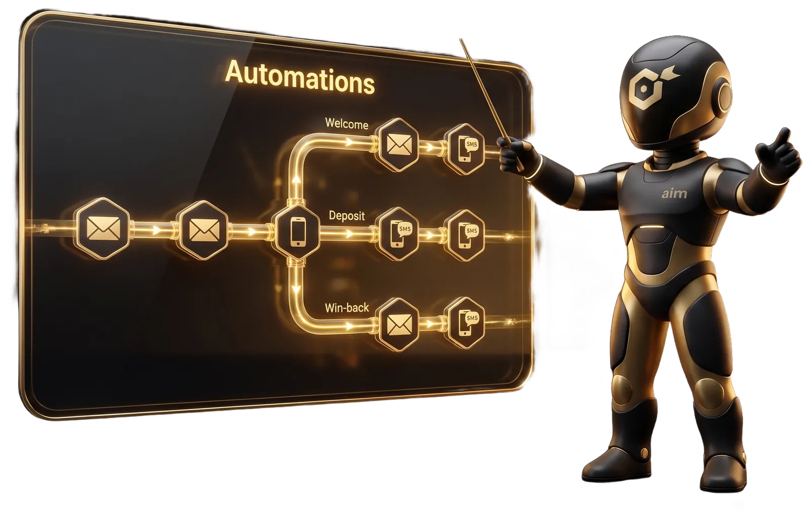 AIM email automation flows - welcome, deposit, win-back