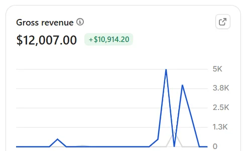 Ali's monetization day