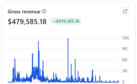 Ali 6-figure business