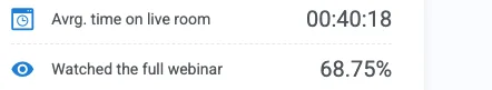 60%+ webinar retention