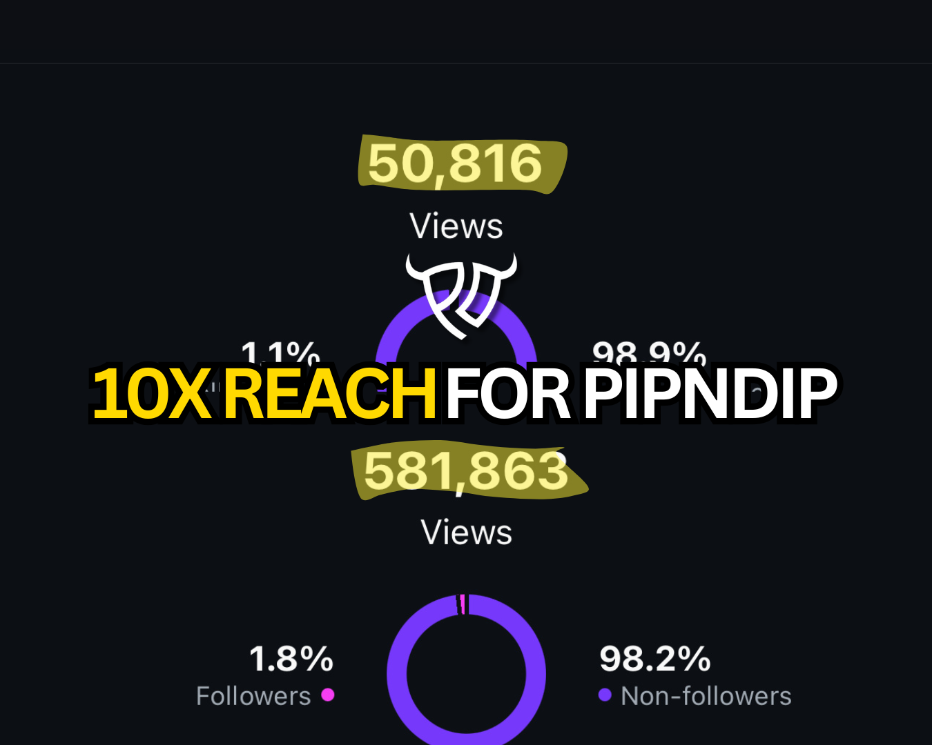 PIPNDIP 10X reach in 90 days