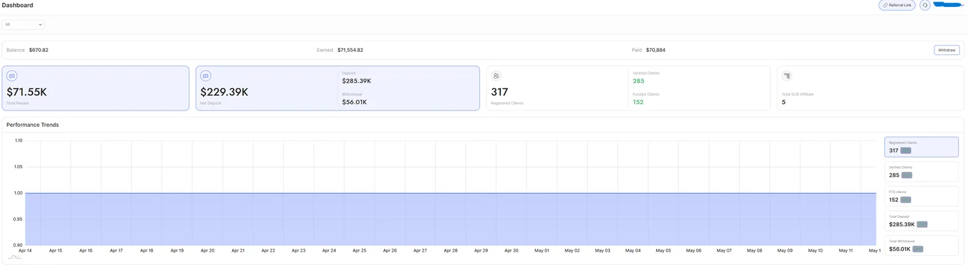 Affiliate Dashboard