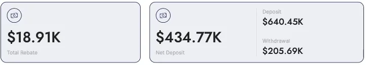 Partner Revenue Dashboard