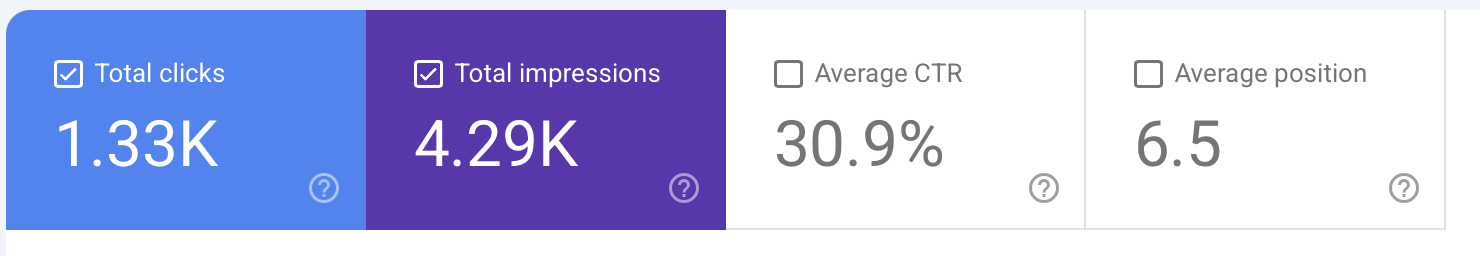 Search Console KPIs