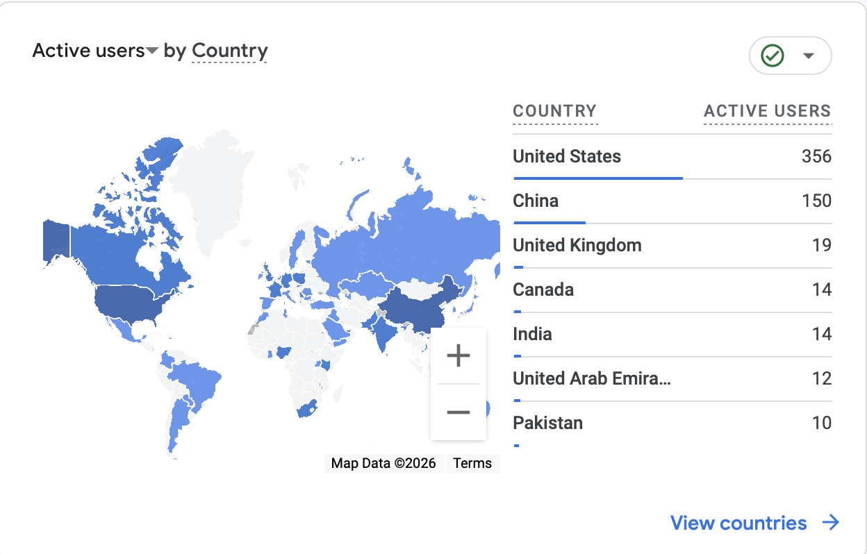 Global organic reach